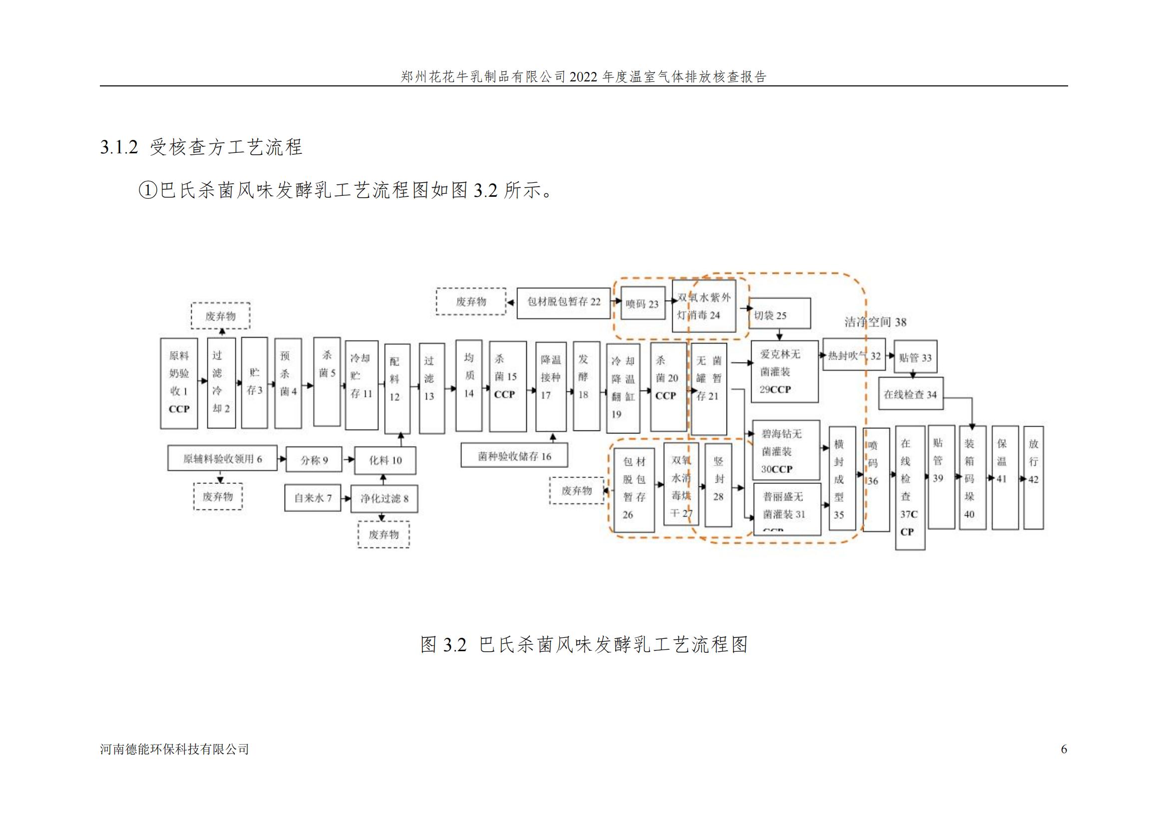 《郑州2UP.IO（中国）乳制品有限公司2022年度温室气体排放核查报告》公示