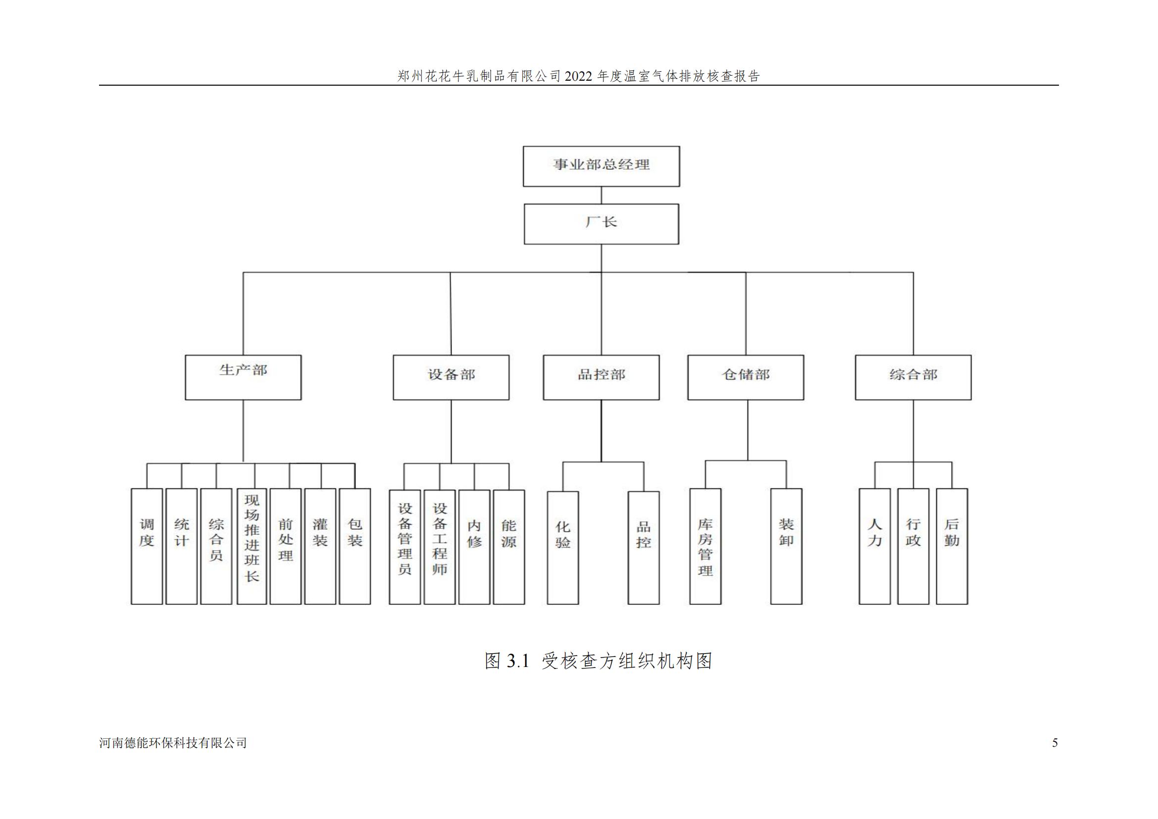《郑州2UP.IO（中国）乳制品有限公司2022年度温室气体排放核查报告》公示