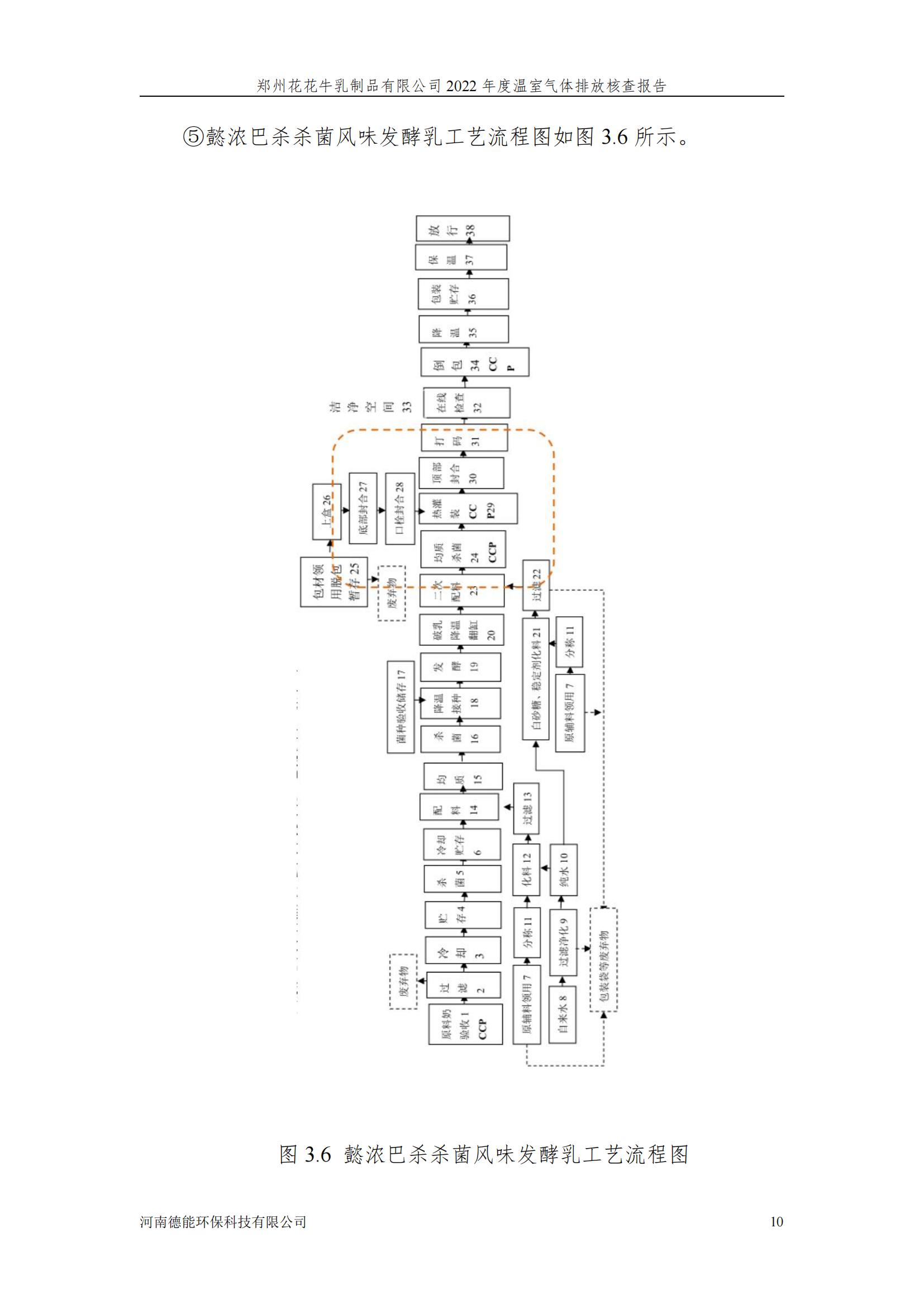 《郑州2UP.IO（中国）乳制品有限公司2022年度温室气体排放核查报告》公示