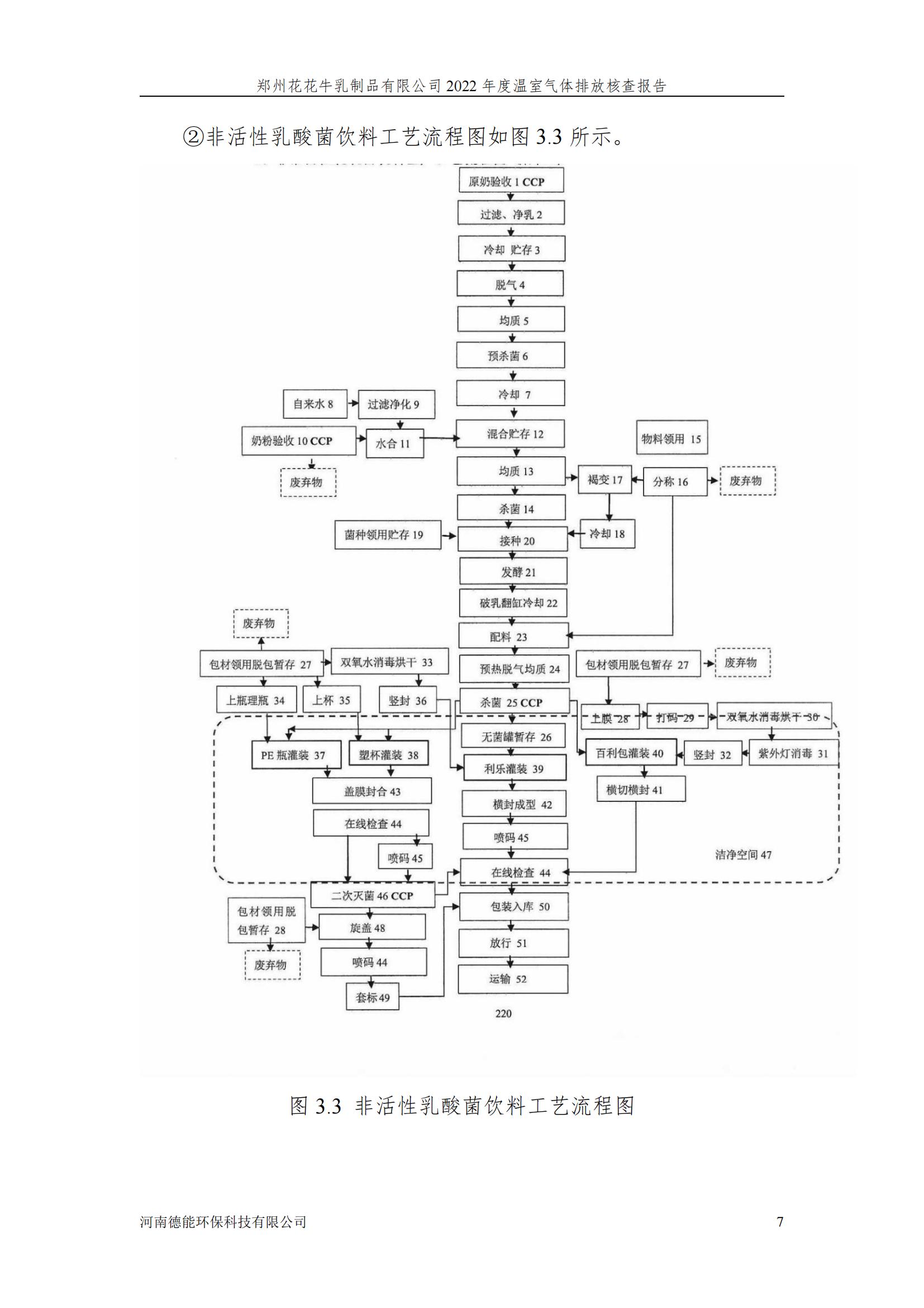 《郑州2UP.IO（中国）乳制品有限公司2022年度温室气体排放核查报告》公示