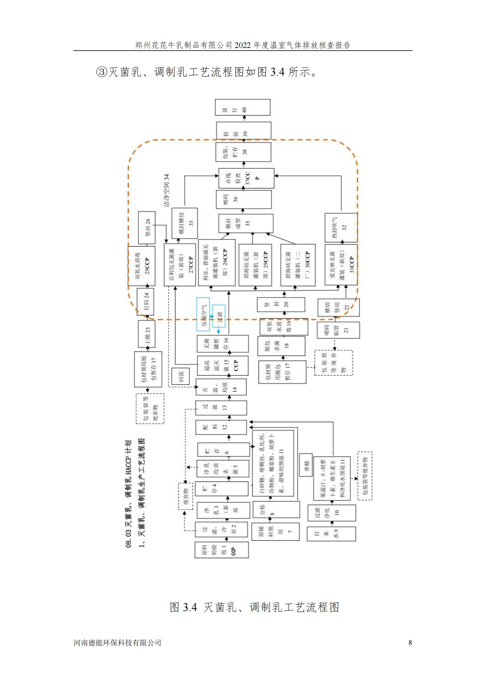 《郑州2UP.IO（中国）乳制品有限公司2022年度温室气体排放核查报告》公示