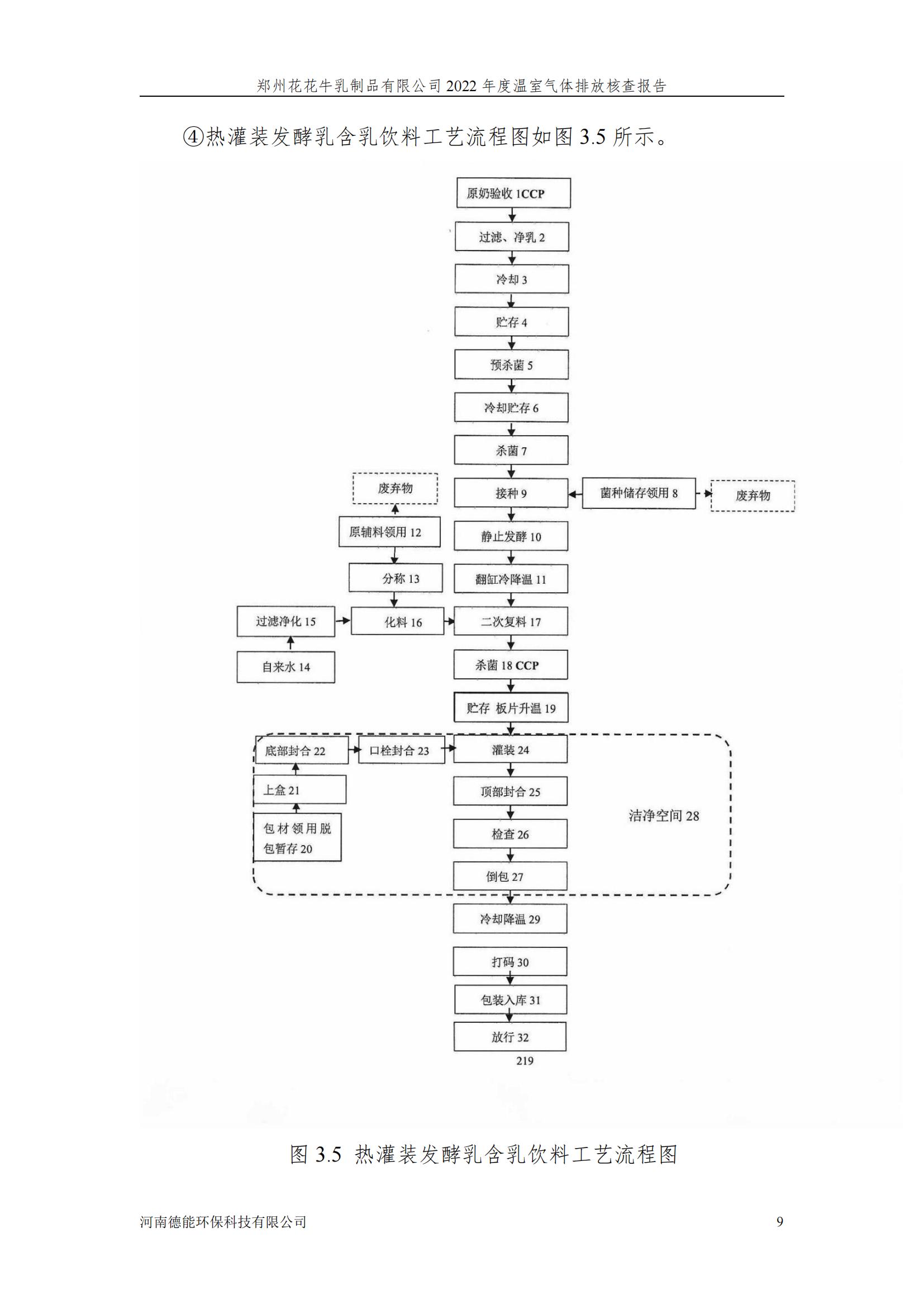 《郑州2UP.IO（中国）乳制品有限公司2022年度温室气体排放核查报告》公示