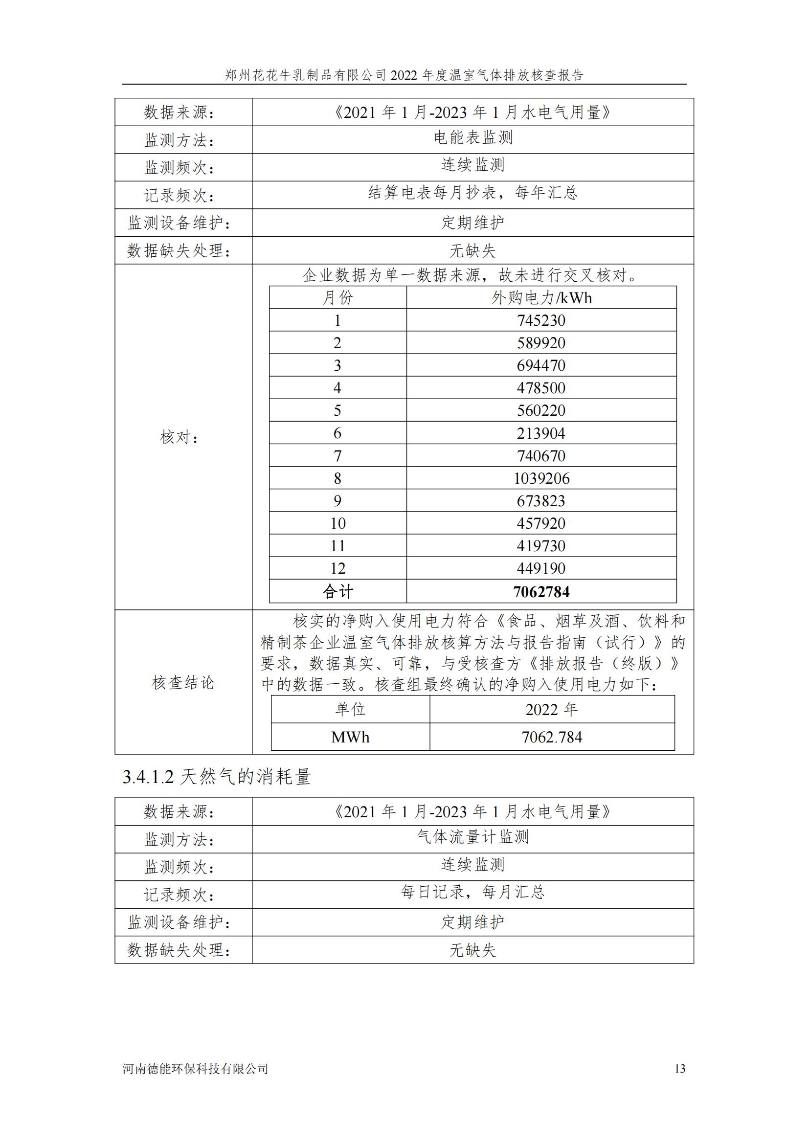 《郑州2UP.IO（中国）乳制品有限公司2022年度温室气体排放核查报告》公示