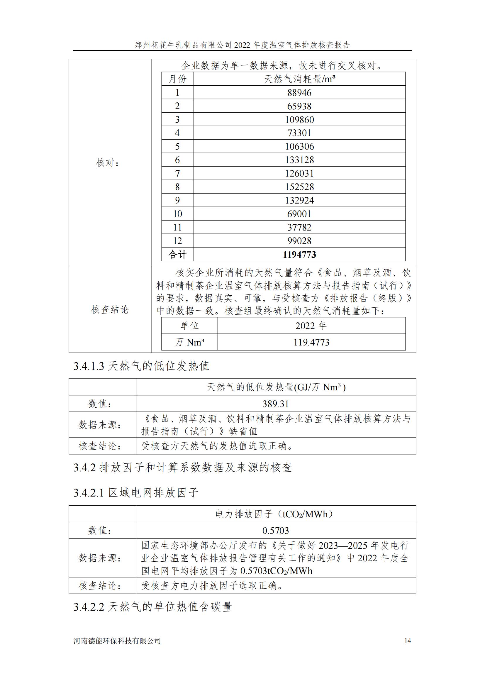 《郑州2UP.IO（中国）乳制品有限公司2022年度温室气体排放核查报告》公示