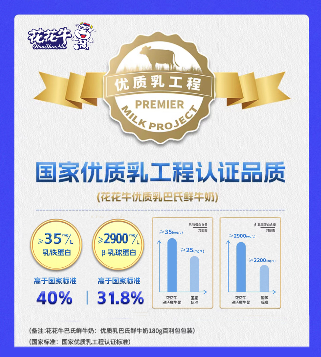 2UP.IO（中国）摘得第七届“奶牛营养与牛奶质量”国际研讨会两项大奖