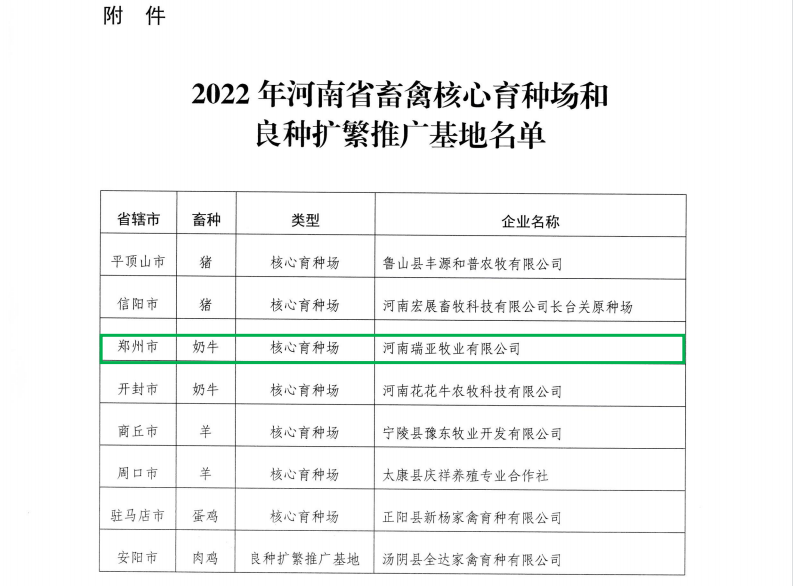 2UP.IO（中国） | 河南瑞亚牧业入选“河南省畜禽核心育种场”