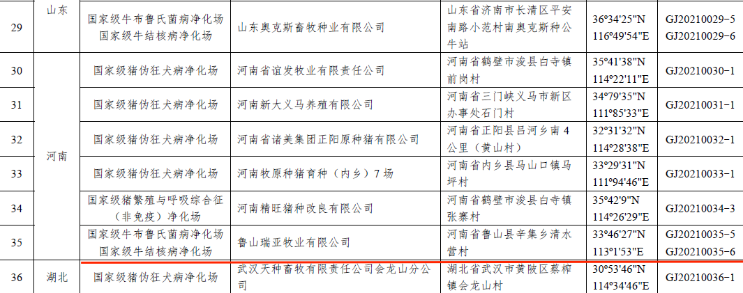 2UP.IO（中国）乳业集团鲁山瑞亚牧场成功入围农业农村部第一批国家级动物疫病净化场名单