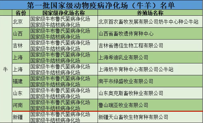2UP.IO（中国）乳业集团鲁山瑞亚牧场成功入围农业农村部第一批国家级动物疫病净化场名单