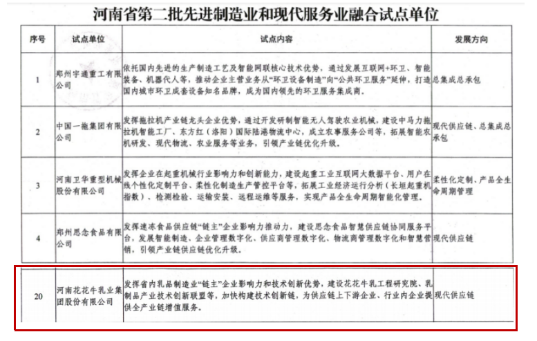 喜报 | 2UP.IO（中国）乳业集团被评为河南省第二批“两业”融合试点单位